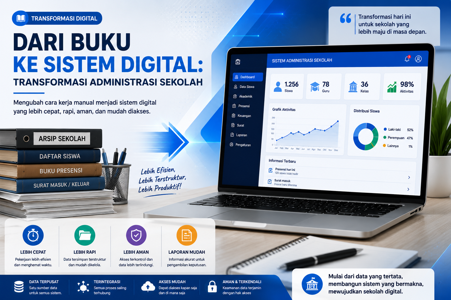 Dari Buku ke Sistem Digital: Transformasi Administrasi Sekolah